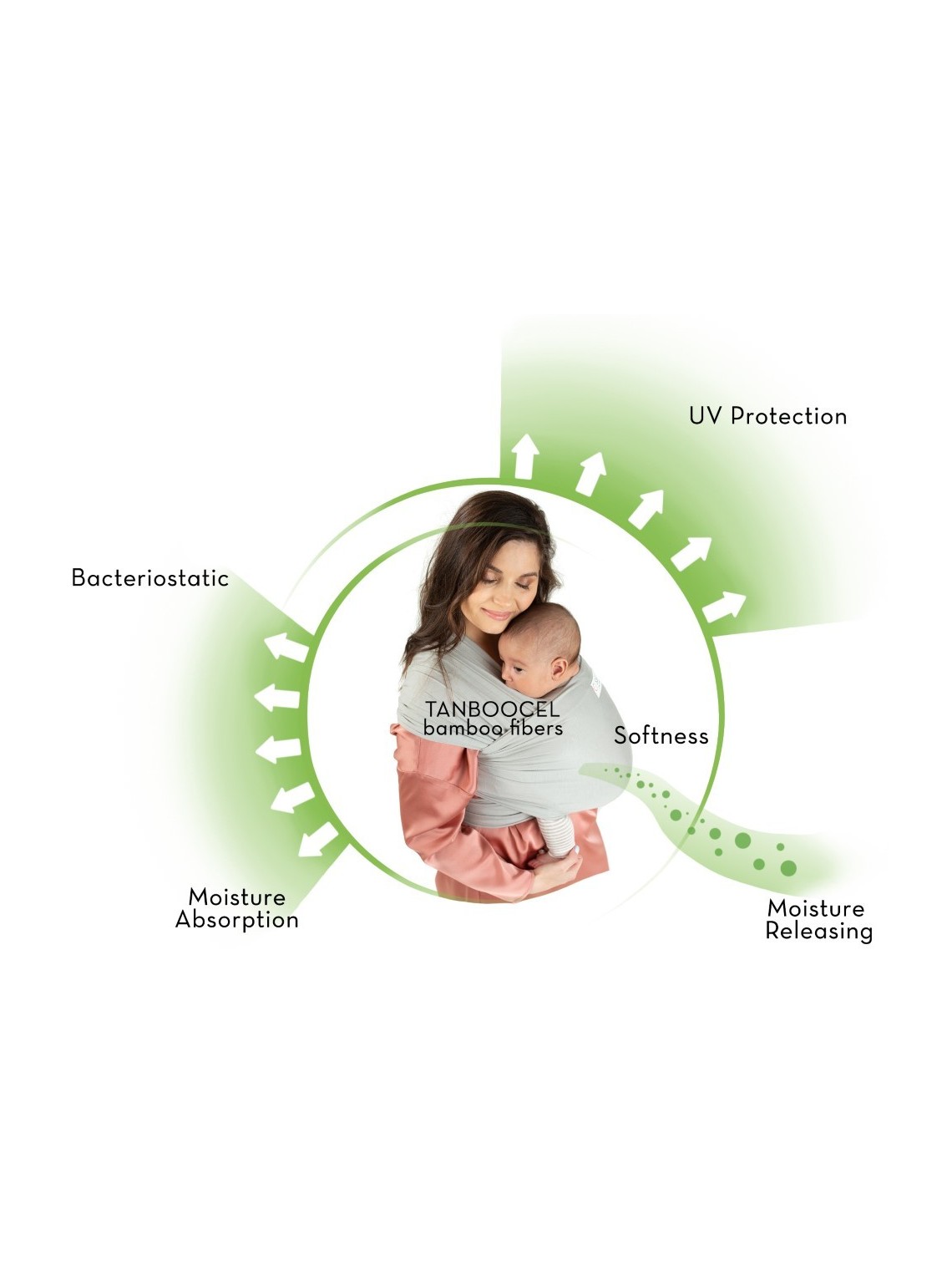 ISARA Stretchy Wrap – Minkšta, kvėpuojanti vaikjuostė | Bambukas ir ekologija